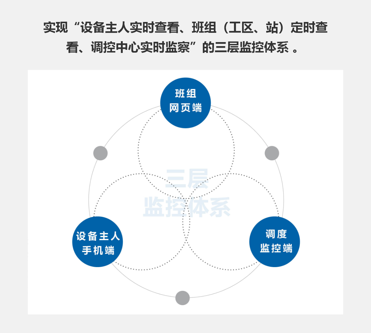 智能监控系统(图2)