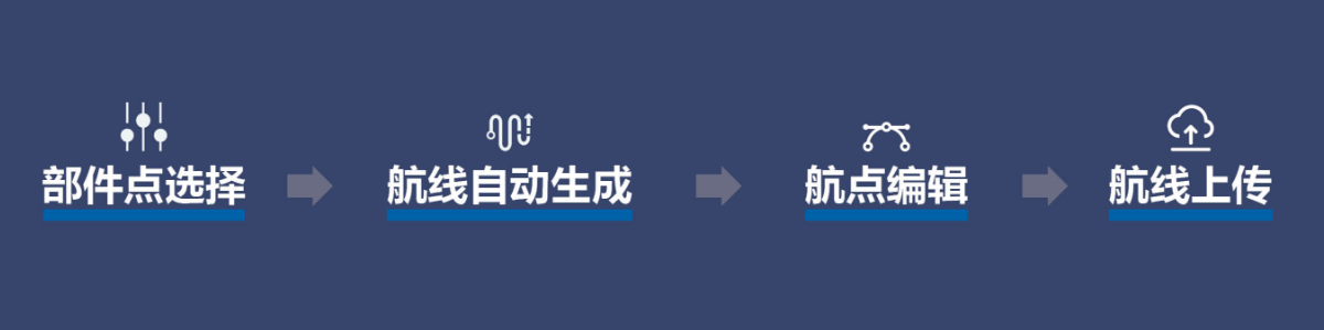 精细化自主巡检航线规划软件(图2)