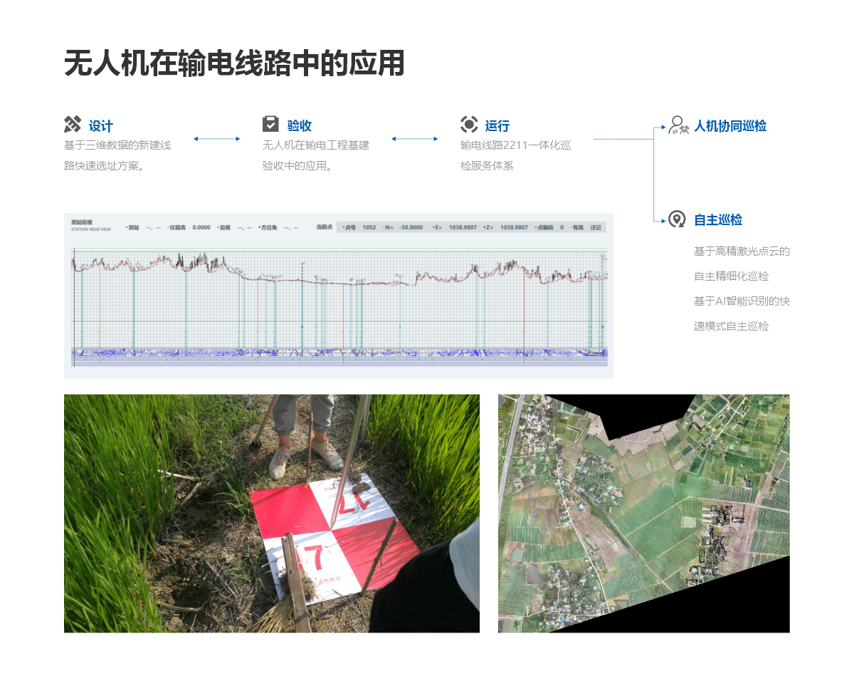 输电线路-Transmission line(图1)