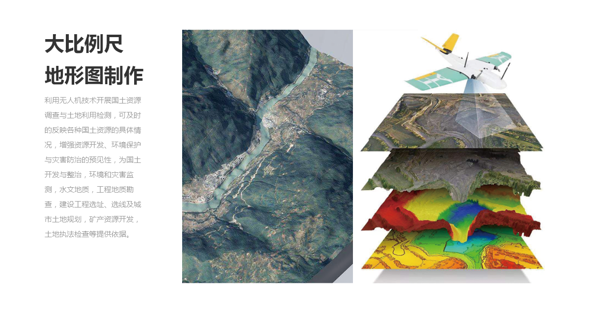 国土测绘-Land surveying and mapping(图1)