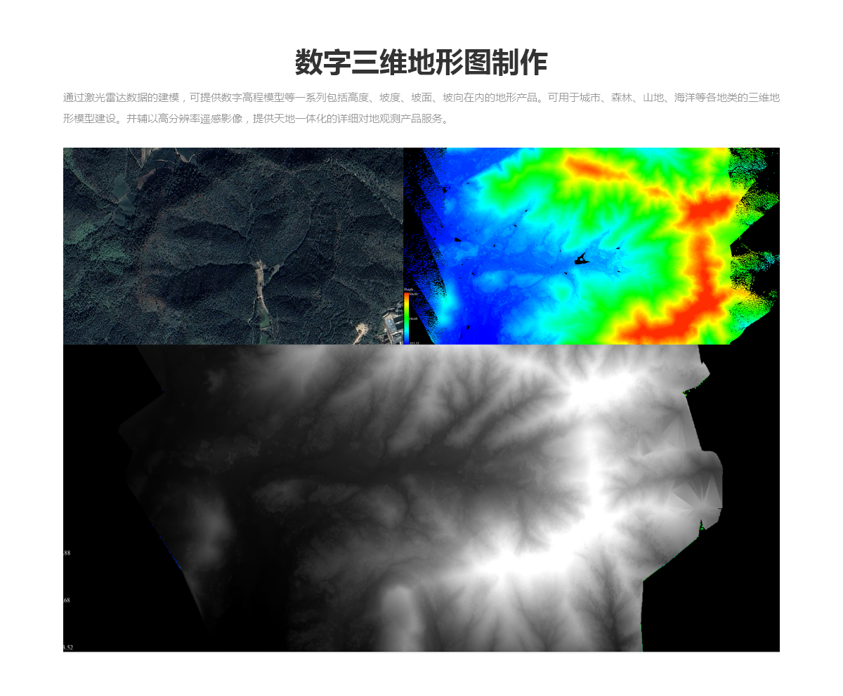 国土测绘-Land surveying and mapping(图2)