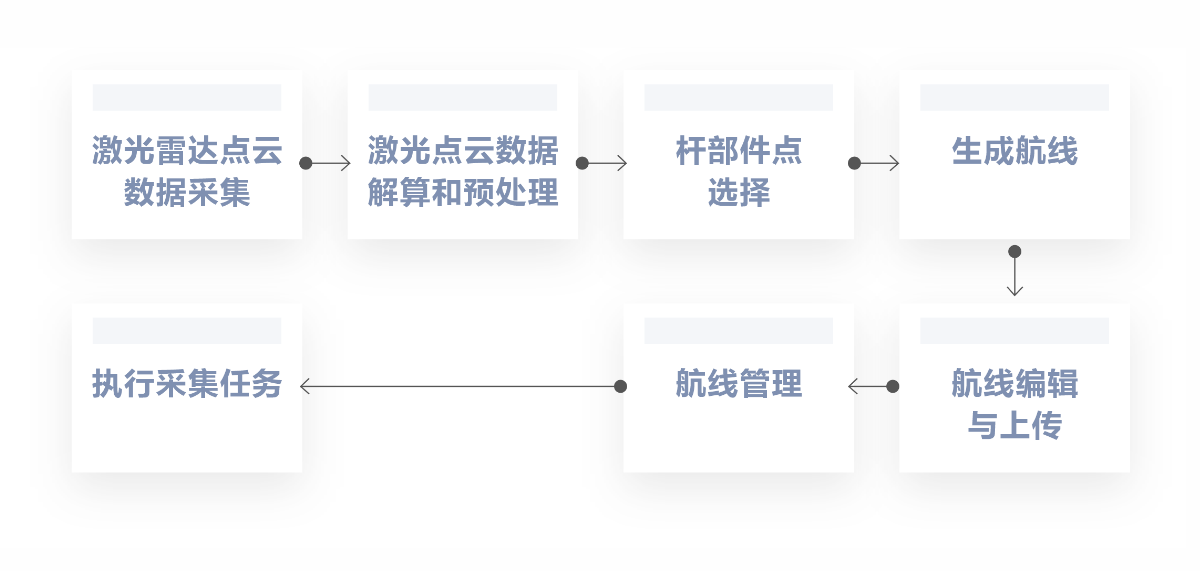 输电线路-Transmission line(图3)