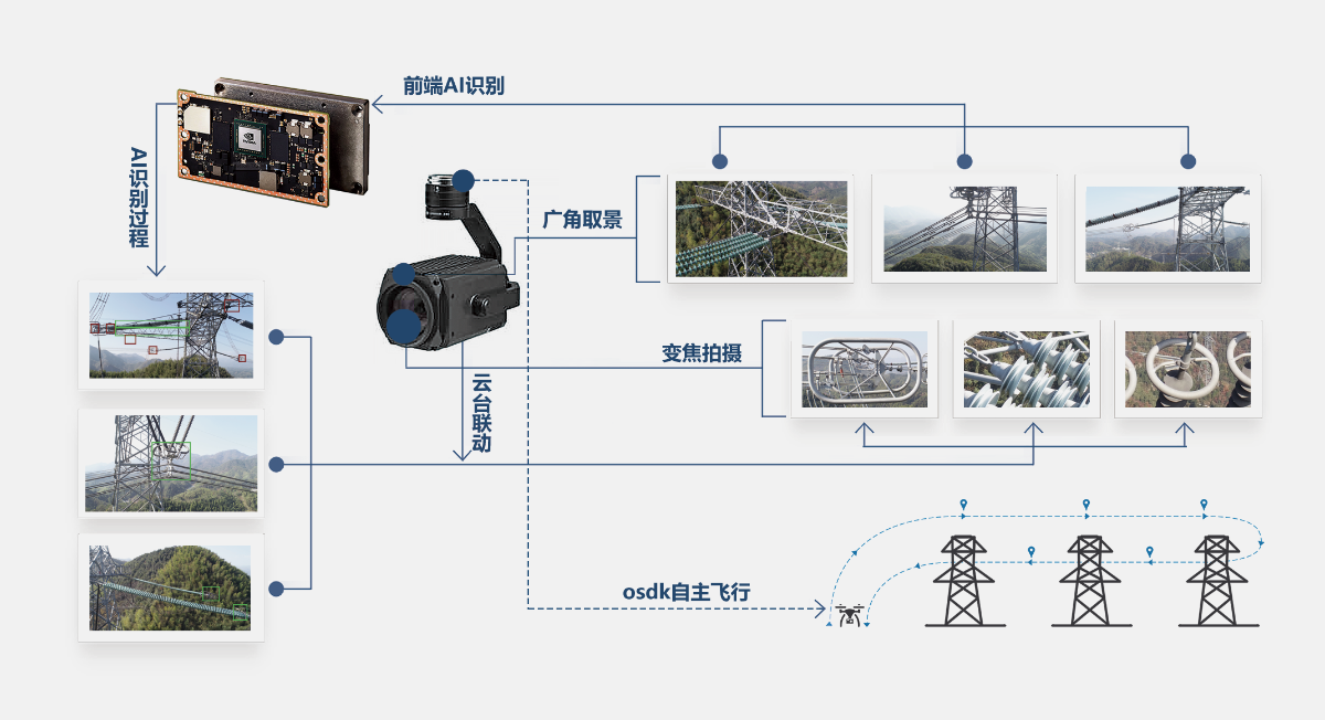 输电线路-Transmission line(图4)
