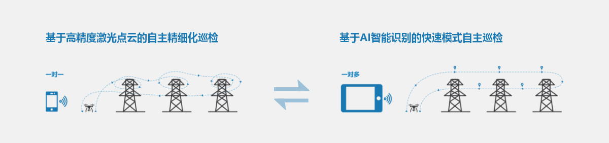 输电线路-Transmission line(图5)