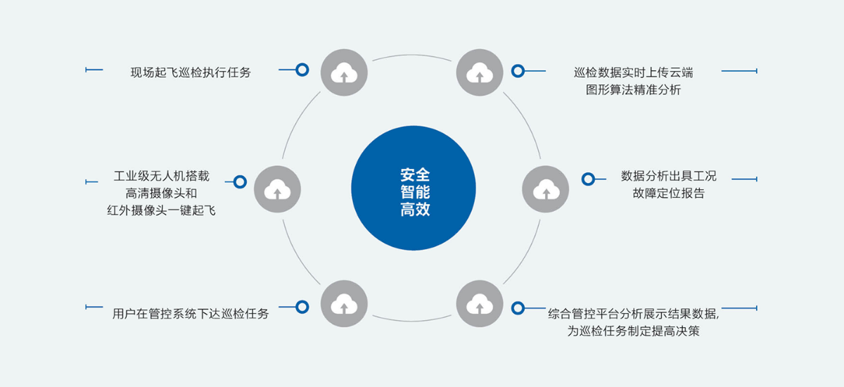 光伏发电-solar power applicetion (图1)