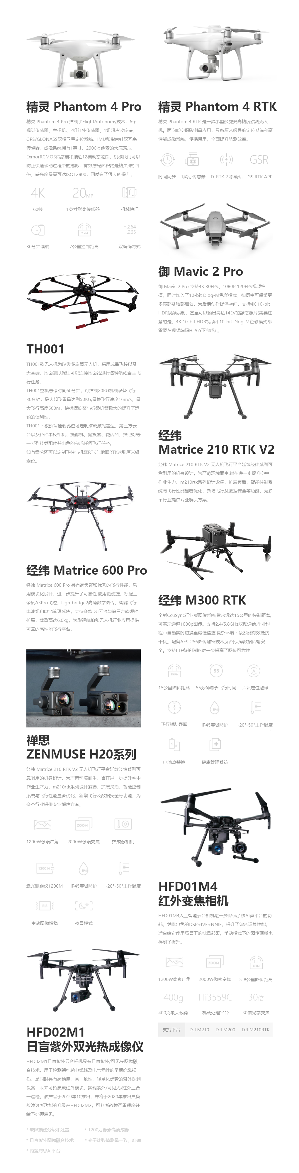 无人机及载荷设备(图1)